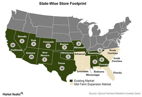 A Key Business Overview of Sprouts Farmers Market