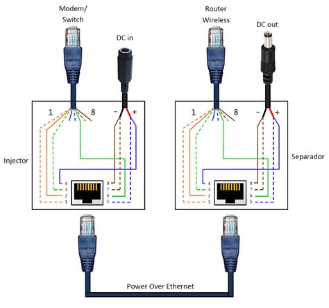 Poe Ip Camera Wiring Diagram - Cadician's Blog