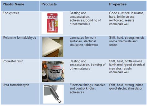 Thermosetting Plastics Examples