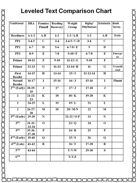 Height Comparison Chart Template - Viewing Gallery