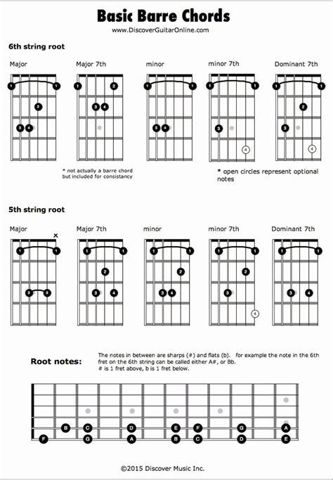 Barre Chords Guitar Chart Luxury Barre Chords in 2020 | Basic guitar lessons, Acoustic guitar ...