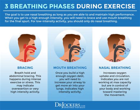 Nasal Breathing: Benefits and How to Do It Properly