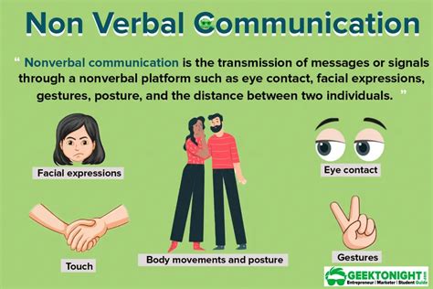 7 Types Of Non Verbal Communication | Definition, Elements