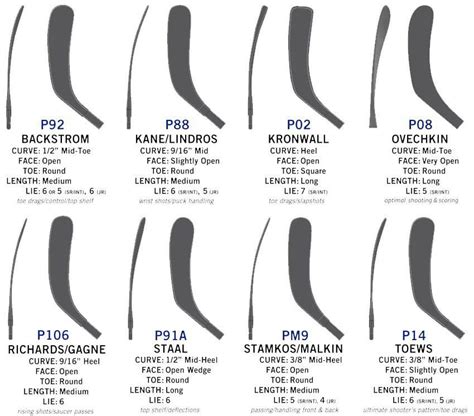 Bauer Hockey Blade Chart