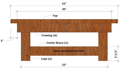 Woodwork 2x4 Coffee Table Plans PDF Plans