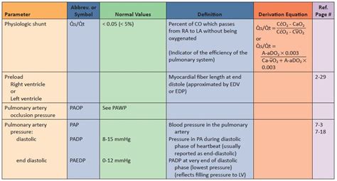 Hemodynamic Monitoring Parameters (O-P) | Member Login | Oakes Academy