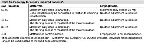 Jardiance Duo Dosage/Direction for Use | MIMS Philippines