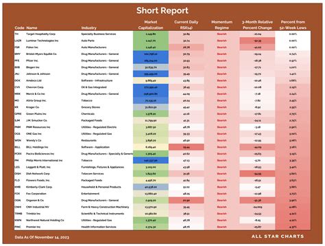 The Short Report (11-16-2023) – All Star Charts – – Quant Insights Network