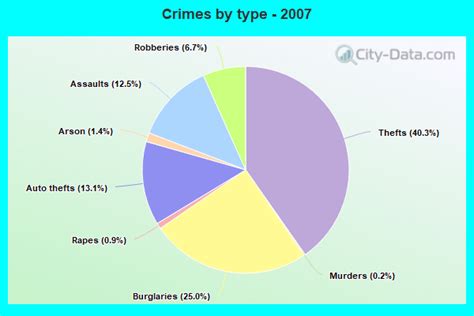 Crime in Lancaster, California (CA): murders, rapes, robberies ...