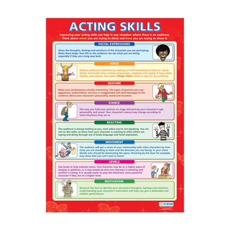 Drama School Posters For Acting Skills - Ideal For School Classrooms!