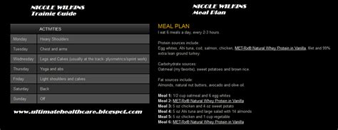 Ultimate Health Care Guide: Nicole Wilkins Profile Info Championships Diet Plan