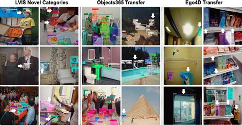 F-VLM open-vocabulary and transfer detections. 1-2nd col.:... | Download Scientific Diagram