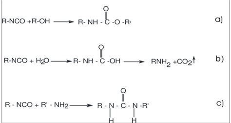 Isocyanate reactions with alcohol (a) and with water (b,c). | Download ...