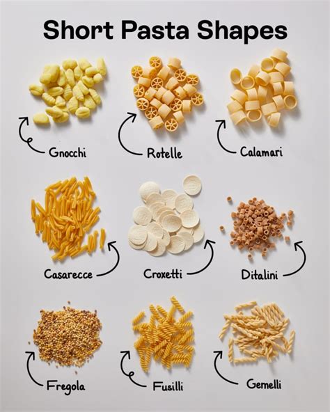 35 Popular Pasta Shapes — Plus the Best Sauce to Serve with Each ...