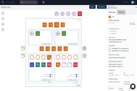 AWS Infrastructure Diagram