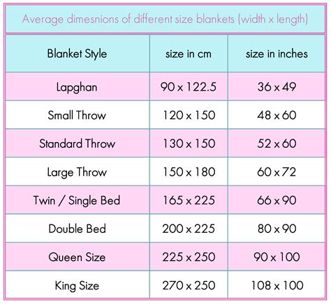 A guide to crochet blanket sizes - Dora Does