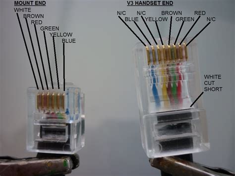 Rj12 Connector Wiring Diagram Ethernet 568a Rj48 Pinouts Eia ...