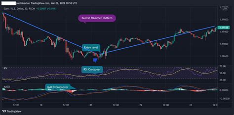 How to Trade the Bullish Hammer Candle (Trading Strategy)