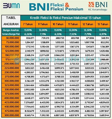 Tabel Angsuran Pinjaman Bank Bni Jaminan Sertifikat Rumah - IMAGESEE