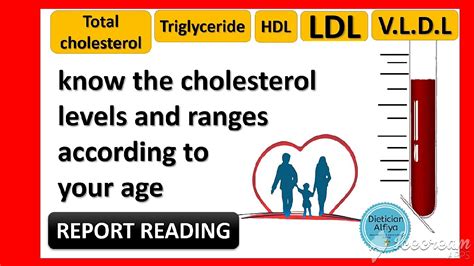 Cholesterol Level