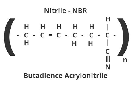 NBR Compound- Nitrile Rubber - Techno Ad