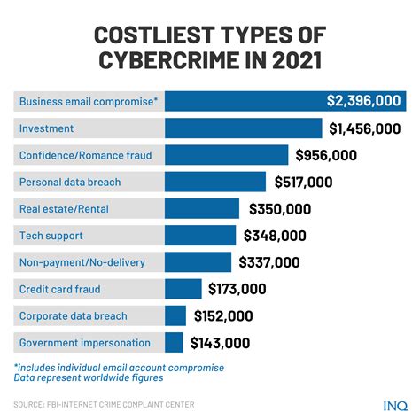 Cyber Crime Cases in Malaysia