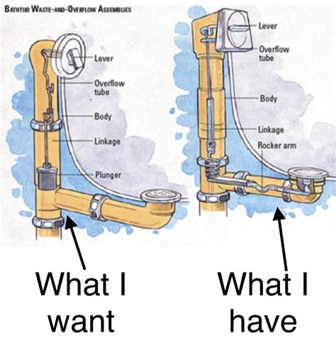 Switching bathtub drain type : r/Plumbing