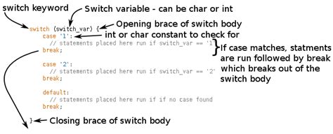 Arduino while loop example not equal - forumshilo