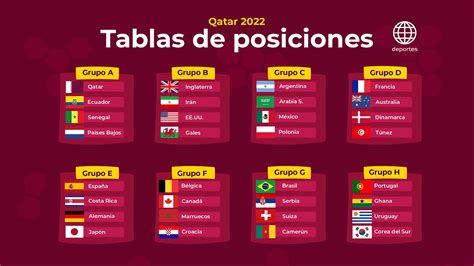 Tabla Posiciones Mundial Qatar 2022 - Image to u