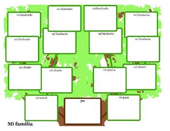 Family Tree in Spanish; Árbol de la familia by Sra Baskett | TPT