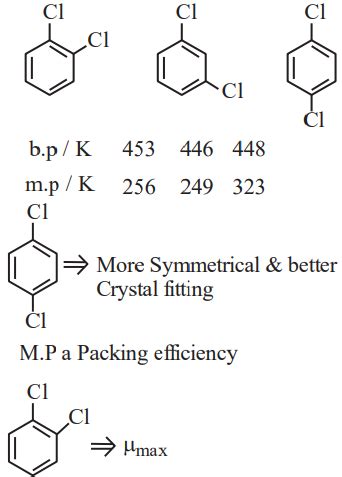 The correct order of melting point of dichlorobenzenes is - Sarthaks eConnect | Largest Online ...