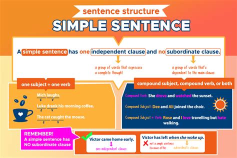 Simple Sentence: Sentence Structure - Curvebreakers