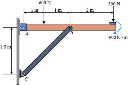 The overhanging beam is supported by a pin at A and the two-force strut B C . Determine the ...