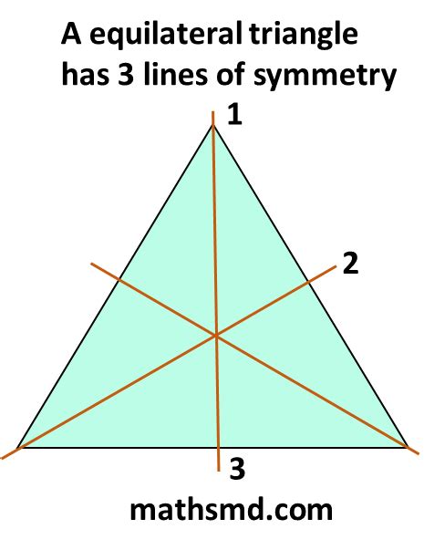 How many Lines of symmetry does a regular Equilateral Triangle Have ? - MathsMD