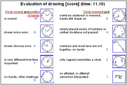 The Clock Drawing Test and Dementia | Doctor Dementia and the Dementia Adventure | Physical ...