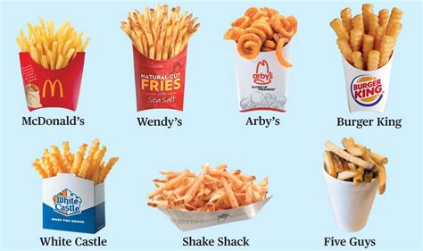 The Best Fast-Food Fries: How Burger King's Satisfries Compare | Best ...