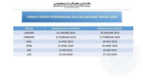 Kakitangan Awam Tarikh Gaji Brunei 2020