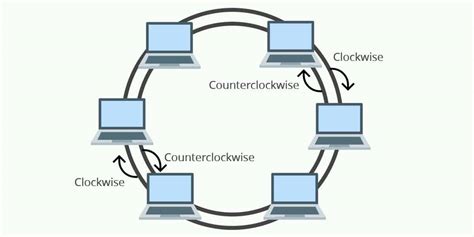 What Is Ring Topology? Advantages and Disadvantages of Ring Topology ...