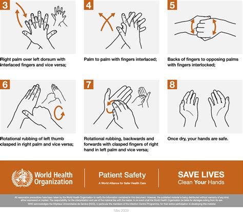 Figure 2 from Back to basics: hand hygiene and surgical hand antisepsis. | Semantic Scholar