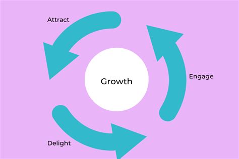 11 Tips for Using the Flywheel Effect (2024)