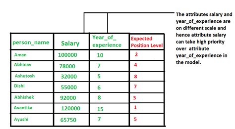 PDF in the data set what represents an attribute or feature PDF ...