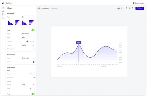 4 Best AI Graph Generator & Graph Maker Tools (2024)