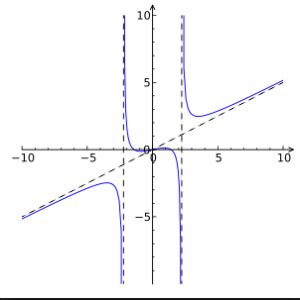 Types of Functions: Classification, One-One, Onto, Videos and Examples