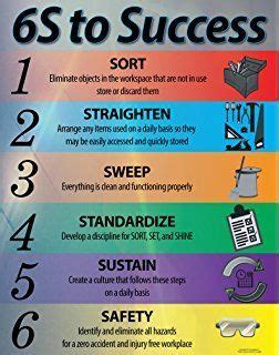 Image result for 5s and safety posters | Health and safety poster, Safety posters, Safety awareness