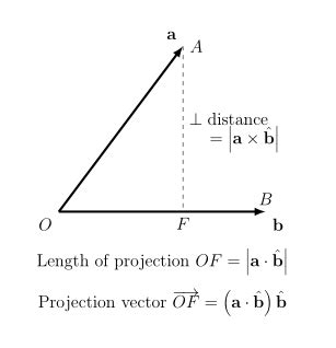 Vector Projection Of B Onto A Formula