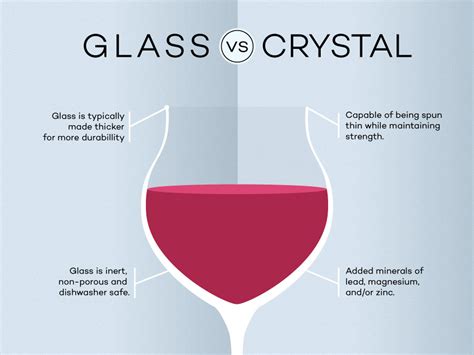 Crystal vs. Glass When it Comes to Wine Glasses | Wine Folly