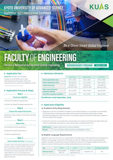 Kyoto University of Advanced Science (KUAS) – J-MENA