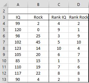 Spearman’s Rank Correlation | Real Statistics Using Excel