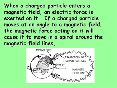 Magnetic Field Lines