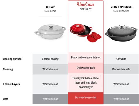 √ 3 Qt Casserole Dish Dimensions